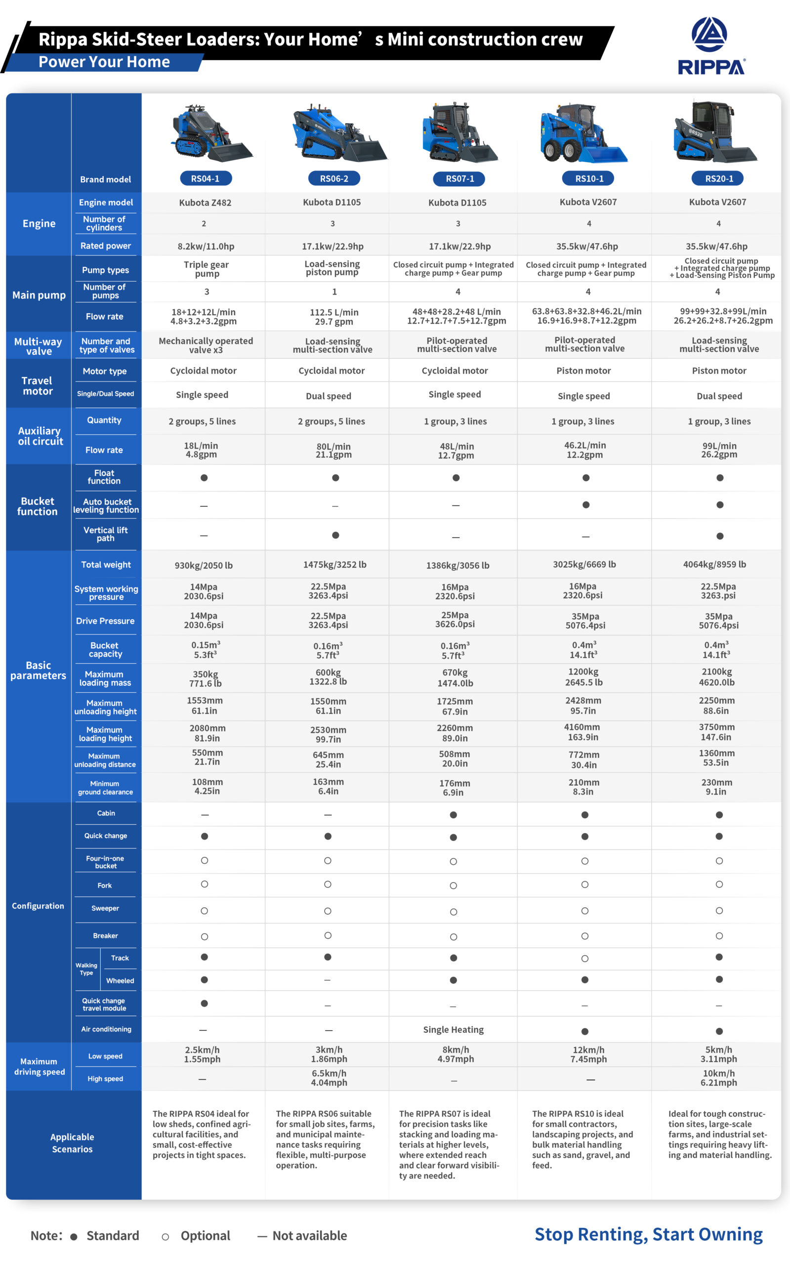 How to Choose the Right RIPPA Skid Steer Loader: A Practical Buyer’s Guide for Every Job-Mini Excavators For Sale - Rippa® China Manufacturer